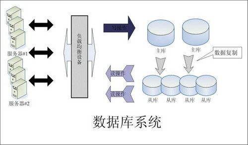 企业该如何选择乐动网站-乐动(中国)数据库